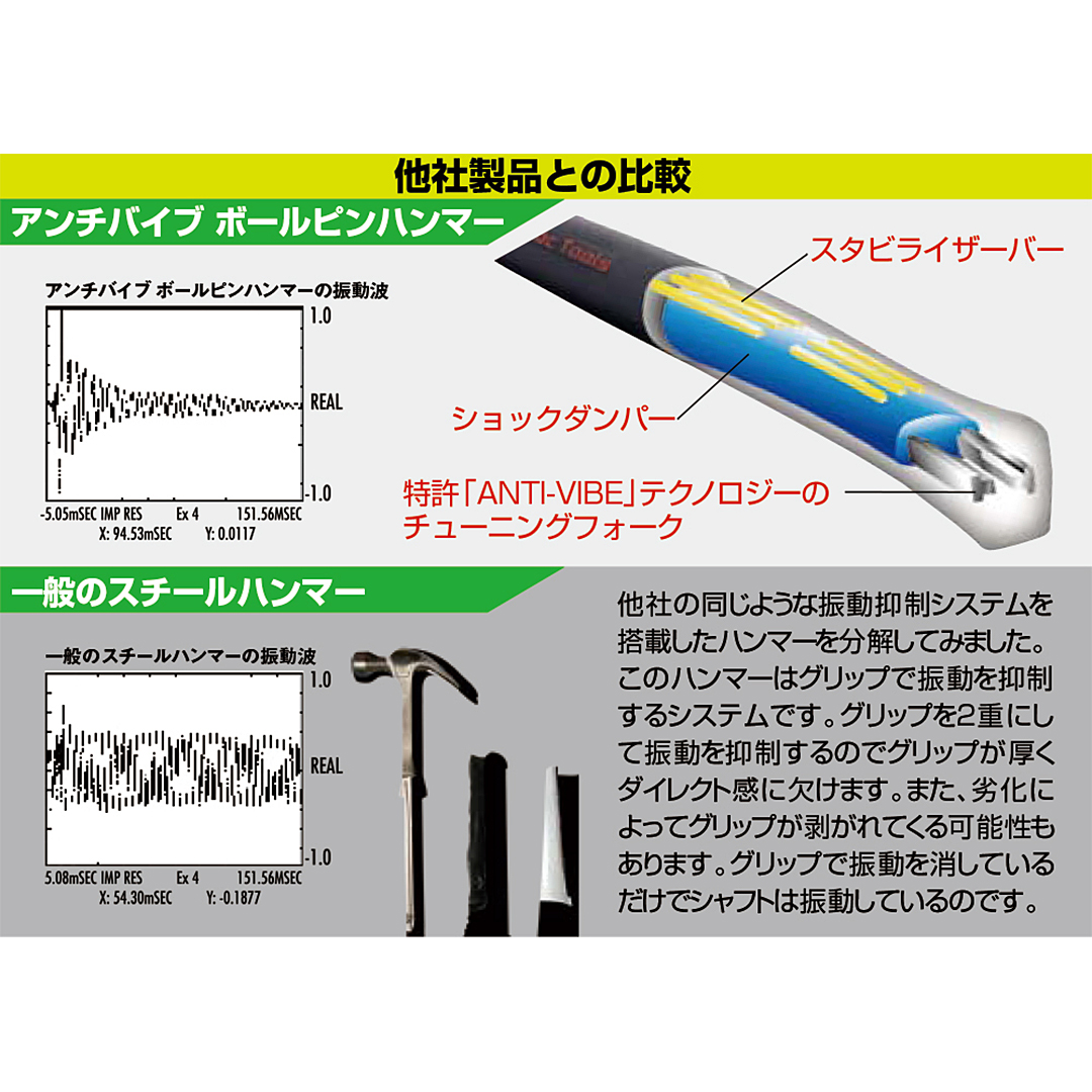 MAC TOOLS（マックツールズ） 4Pc. アンンチバイブボールピンハンマー